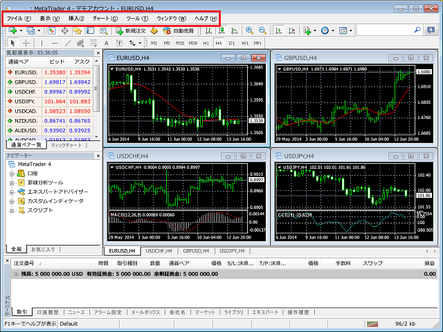 Metatrader4 の画面の見方 海外fx勝ち組ナビ