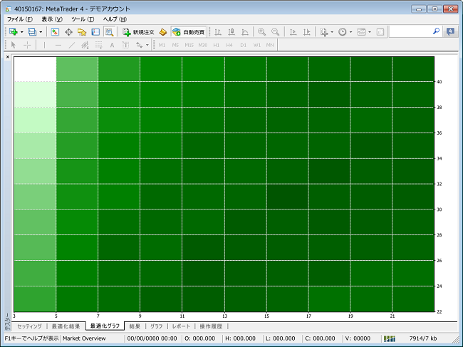 Metatrader4 エキスパート アドバイザーの複数値の最適化 海外fx勝ち組ナビ