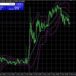 【仮想通貨取引】仮想通貨の暴落を売りトレードするならFXOPEN