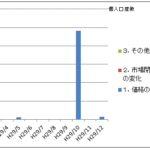 2017年もロスカット未収金が発生していた日本FX会社