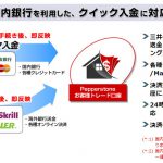 Pepperstoneは三井住友銀行で入金と出金ができる
